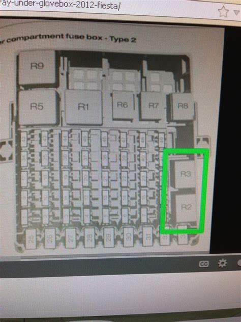 Here references for those who already tired to search for. Glovebox Fuse Diagram - Ford Fiesta Club - Ford Owners ...