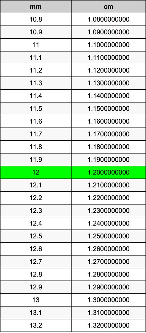 Quantos Milímetros Há Em 4 Cm