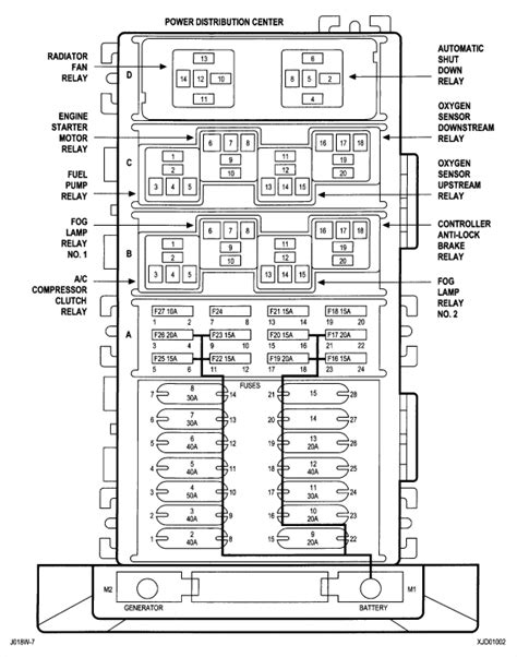 Door modules, memory switch, o/h lamps, ip courtesy lamps, glove box lamp (b+). 97 Grand Cherokee Fuse Box Diagram - Wiring Diagram Networks