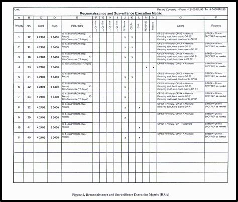 Ctc Quarterly Bulletin 3d Qtr Fy 99 No 99 14 Oct 99 Reconnaissance