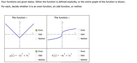 Solved Four Functions Are Given Below Either The Function