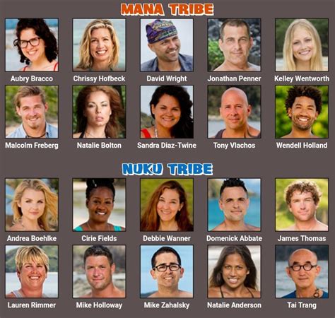 What Game Changers Could Have Been If They Would Have Waited Two More