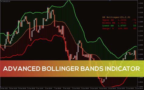 Advanced Bollinger Bands Indicator For Mt4 Download Free Indicatorspot