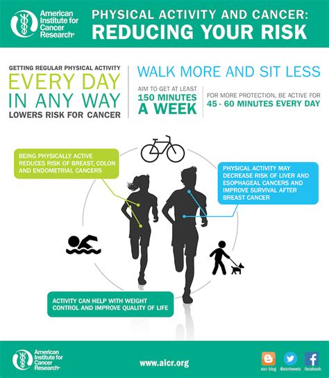 Physical Activity And Cancer Reducing Your Risk American Institute