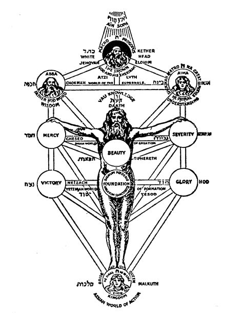 Kabbalah Tree Of Life Chart