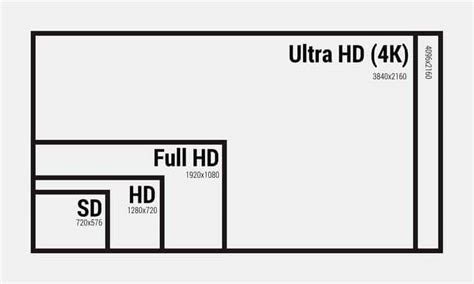 Do You Need 4k An Independent Filmmakers Experience