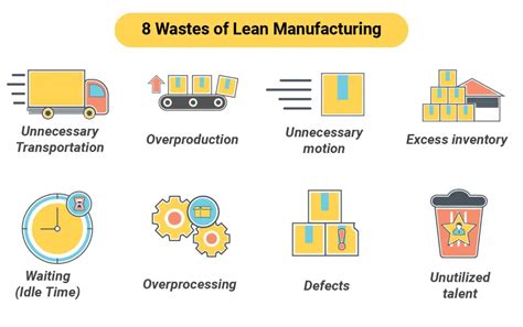 Lean Manufacturing Revolutionizing Efficiency In Production