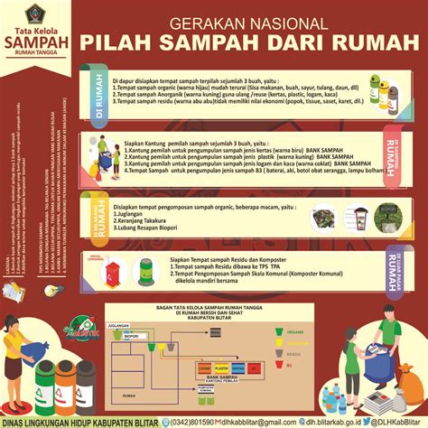 Maybe you would like to learn more about one of these? Poster Kegiatan Tentang Mengolah Sampah / 41 Contoh Gambar ...