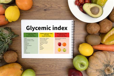 Glycemic Index And Gi Values For Fruits Vegetables Sweets Nuts And Dairy