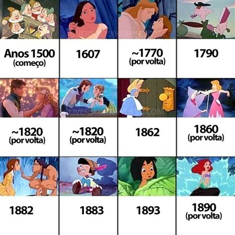 A Ordem Cronológica Dos Filmes Da Disney