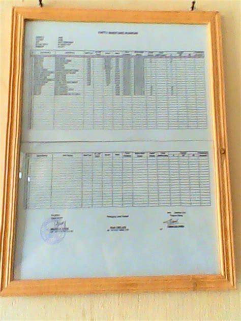 Kartu Inventaris Ruang Sd Negeri 050 Iv Kota Jambi