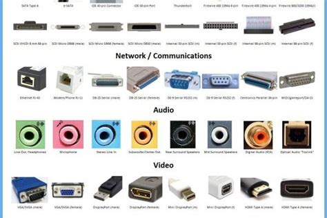 The Complete Guide Of Every Type Of Computer Ports And Connectors