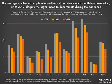 New Report Mass Incarceration The Whole Pie 2022 Provides The Most
