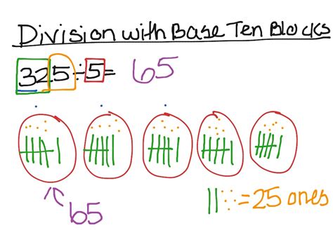 Dividing With Base Ten Blocks Math Elementary Math Math 4th Grade