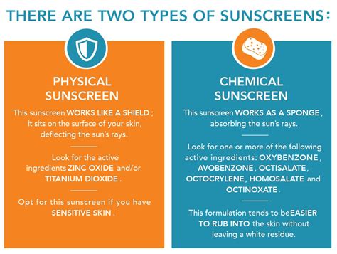 Physical Sunscreen Vs Chemical Sunscreen Which Is Right For You U