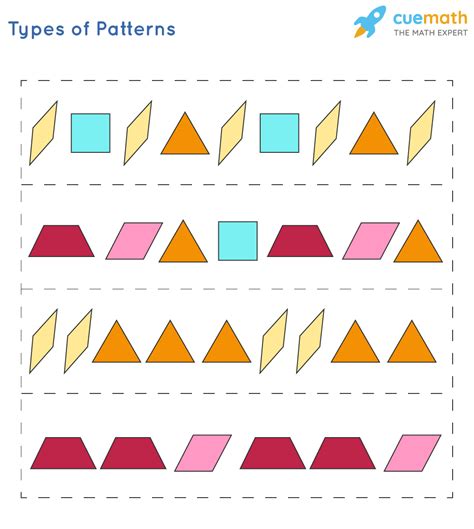 Identifying Patterns