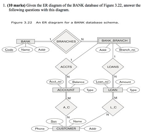 Solved 1 10 Marks Given The Er Diagram Of The Bank