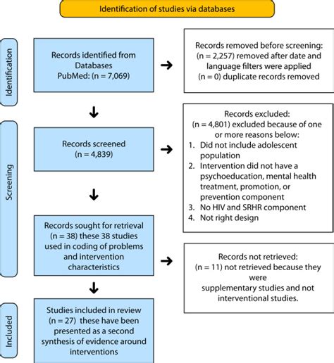 Mental Health And Psychosocial Interventions Integrating Sexual And Reproductive Rights And