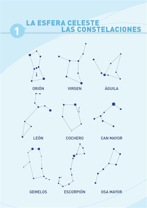 ¿qué son las constelaciones para niños? Lengua magica en el Rosario: LAS CONSTELACIONES...