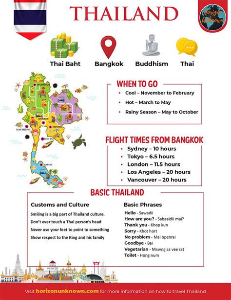Guide To Thailand Travel Learn The Basics Of Traveling Thailand