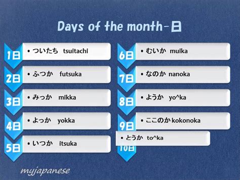 My Japanese Word Date Month Week Day 日本語 日付ひづけ Wdmwd Youtube