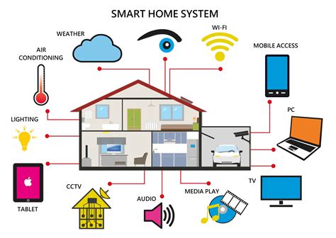 Visioforce Automation Hong Kong Smart Home Home Automation