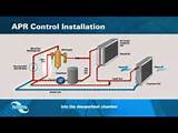 Hvac Systems With Humidity Control Images