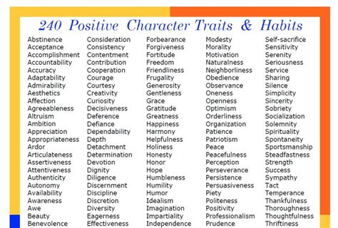 Traits And Habits Positive Character Traits Positive Traits Sugar
