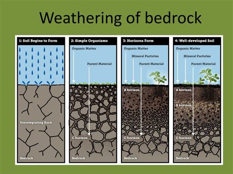 Ppt Weathering And Soil Formation Chapter 6 Powerpoint Presentation