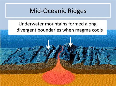 Ppt Tectonic Plates Powerpoint Presentation Free Download Id2281109