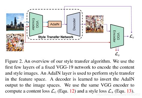 Send money internationally with no transfer fees. 【论文阅读】Arbitrary Style Transfer in Real-time with Adaptive ...