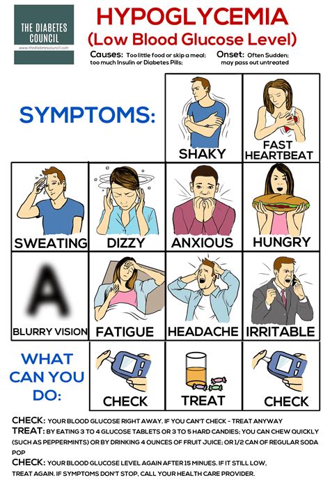 Hypoglycemia Low Blood Sugar Symptoms