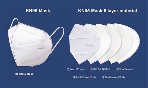 5 Layer Kn95 Face Mask N95 Respirator Mask Kn95 Mask N95 Reusable