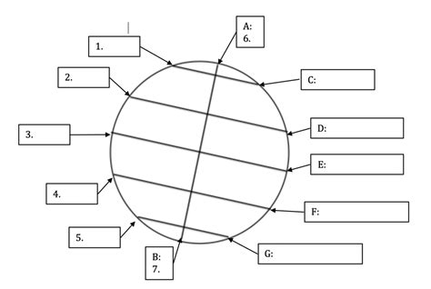 Main Lines Of Latitude Diagram Quizlet
