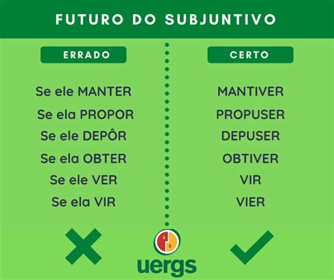 Verbo Escrever No Futuro