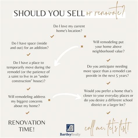 An Info Sheet With The Words Should You Sell Or Remodel On It