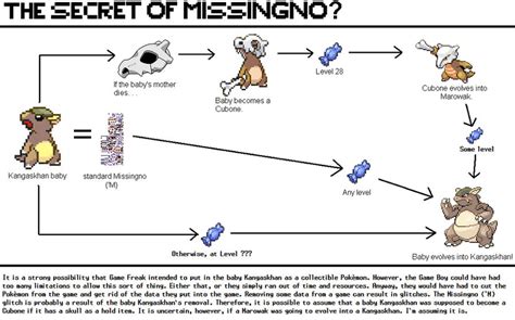 The Secret Of Missingno By Geoclaxus On Deviantart