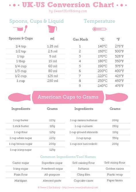 This cups to grams converter easily switches american cup measurements into grams for you, so you can get stuck into baking straight away. UK to US Recipe Conversions | Cups, Teaspoon, Tablespoon ...