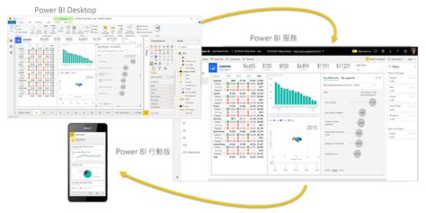 Qu Est Ce Que Power Bi Microsoft Power Bi My XXX Hot Girl