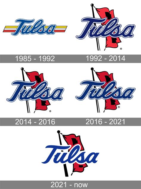 Tulsa Golden Hurricane Logo And Symbol Meaning History Png Brand