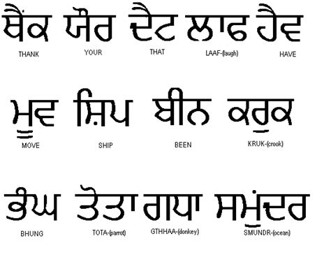 Punjabi Virsa Translate Punjabi Alphabets To English