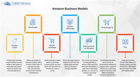 Amazon Business Models And Their Pros And Cons