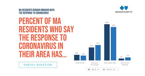 Blue cross blue shield is a leader when it comes to improving patient outcomes while controlling costs by reimbursing for telemedicine. This Week's MassINC/Blue Cross Blue Shield of ...