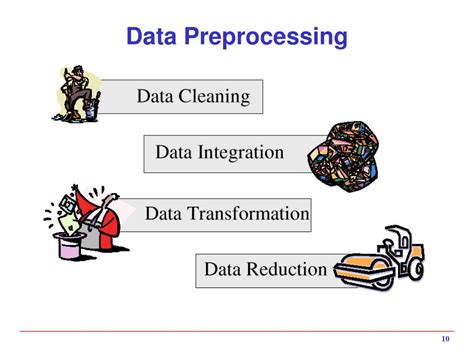 Ppt The Knowledge Discovery Process Data Preparation And Preprocessing