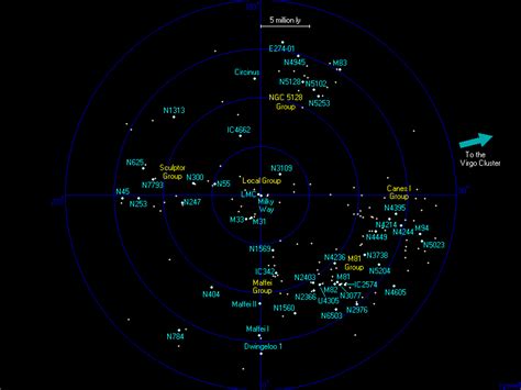 The Nearest Groups Of Galaxies