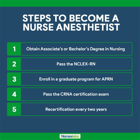 Certified Registered Nurse Anesthetist How To Become A Crna Nurse