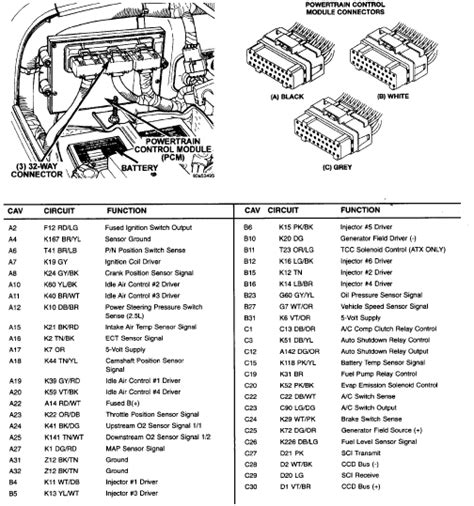 1996 Jeep Grand Cherokee Pcm Wiring Diagram Images