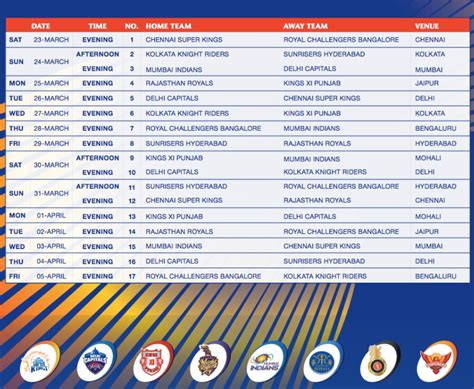 Here is a summary of the event along with ipl 2020 schedule pdf. IPL Cricket 2019 Schedule - GCC Exchange