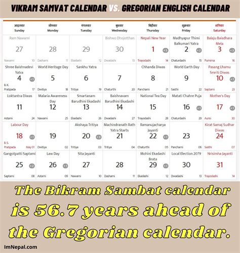 Kalendar Tamil Vikram Samvat Gavin Manning