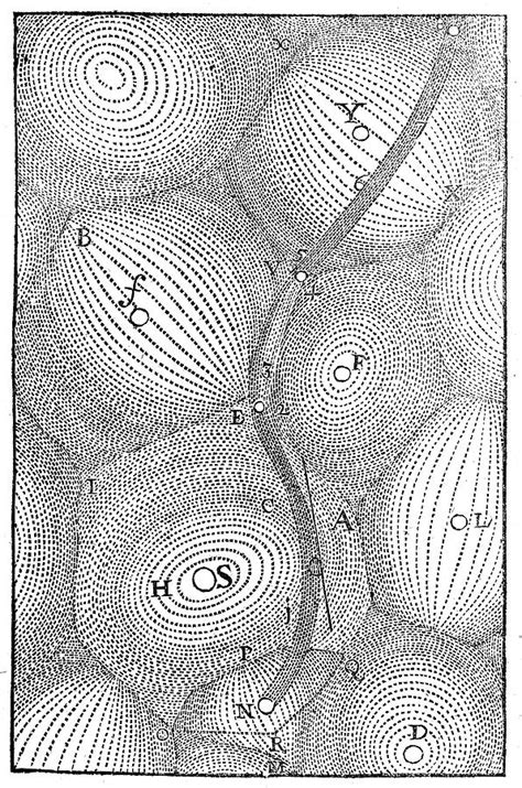 René Descartes Vortex Theory 1644 Photograph By Wellcome Images